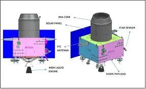 Propulsion Module: