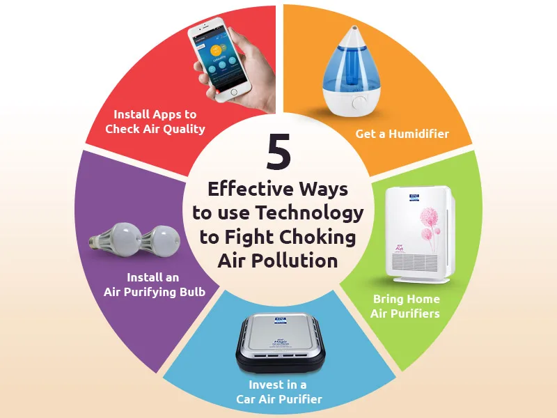   16 Gadgets To Improve Air Quality At Home 