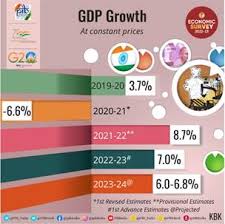 India GDP Crosses 4 Trillion Doller's