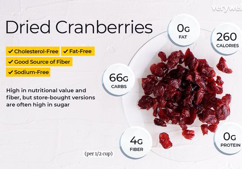 Karonda Cranberry Fruit For Health