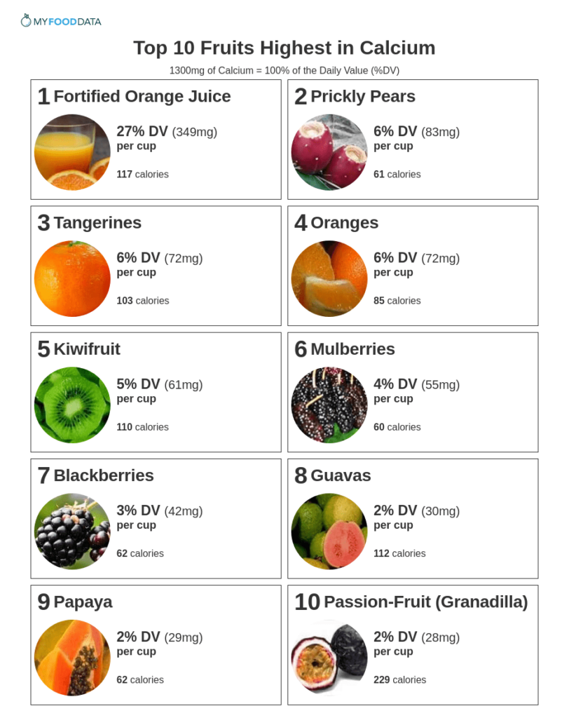 Calcium Rich Dry Fruits