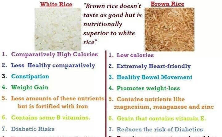 Brown Rice vs White Rice .