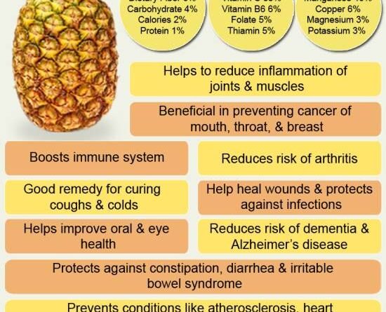 Pineapple Tea Benefits