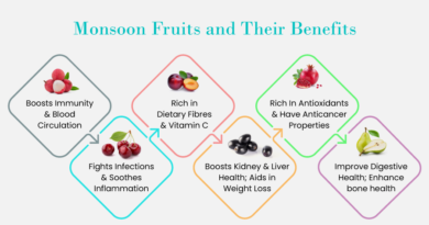 Seasonal Fruits for Boosting Immunity
