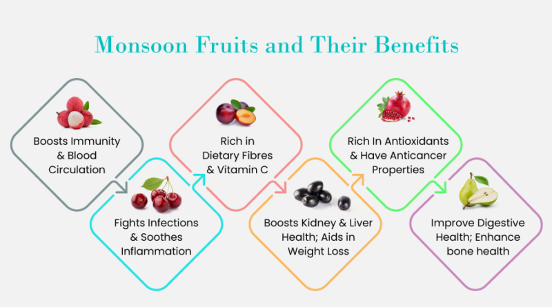 Seasonal Fruits for Boosting Immunity