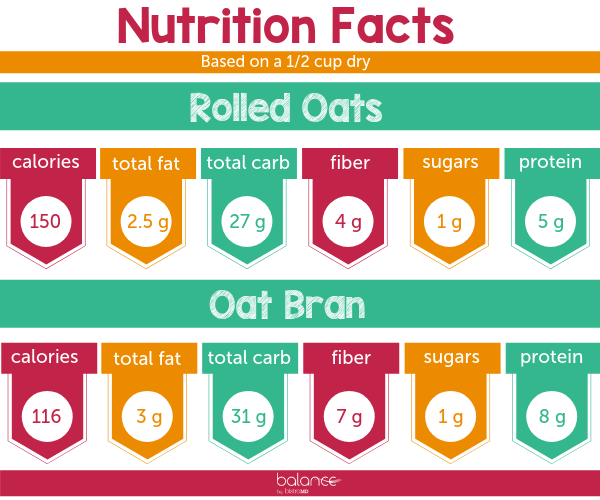 Oat Bran And Oat