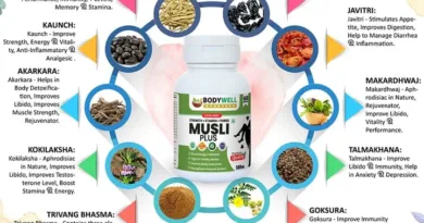 Muscle Power By Ayurveda