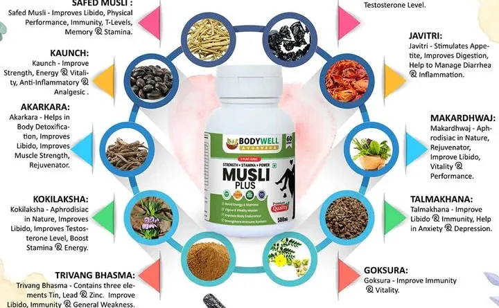 Muscle Power By Ayurveda