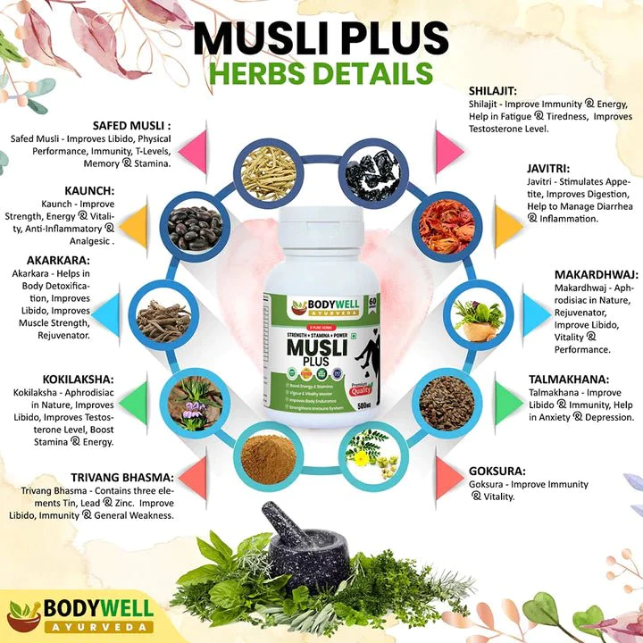 Muscle Power By Ayurveda