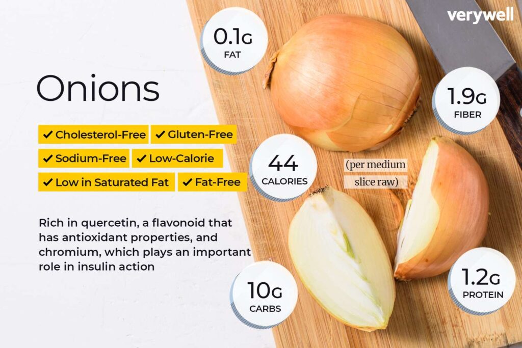 Onions 7 Different Types and How to Use Them