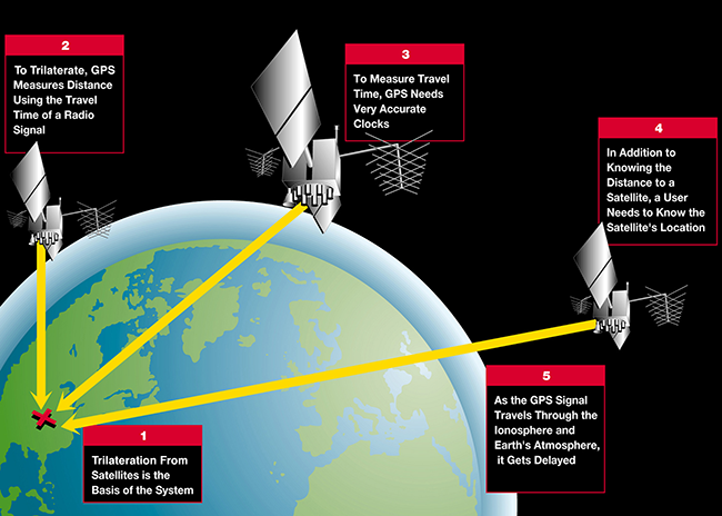 GPS Based Toll Collection