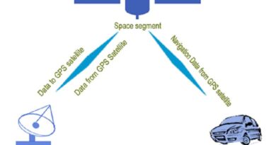 GPS Based Toll Collection