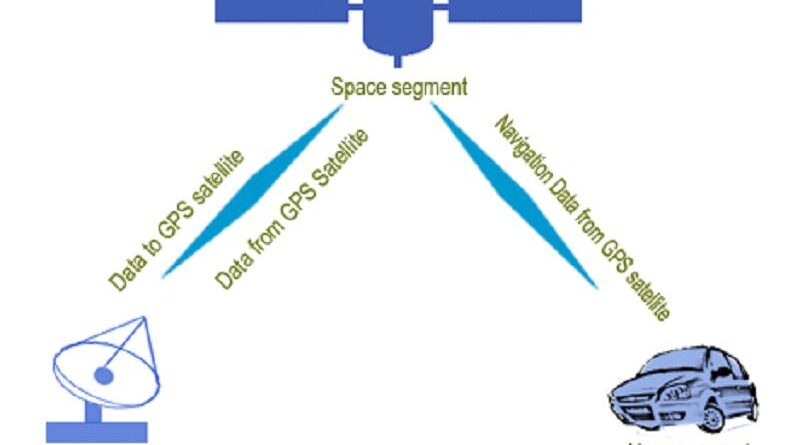 GPS Based Toll Collection