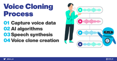 What is voice cloning, or speech synthesis?