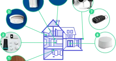 What Is Smart Security System