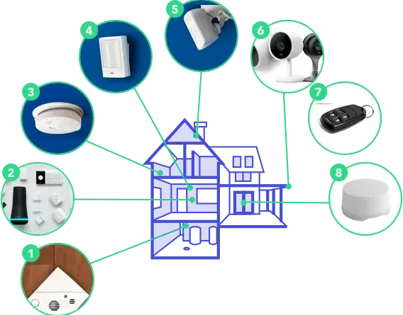 What Is Smart Security System