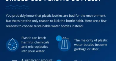 Plastic Water bottle