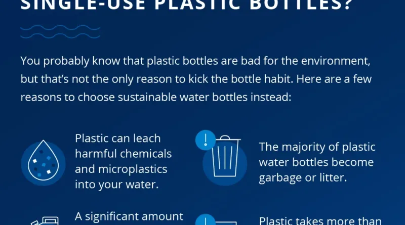 Plastic Water bottle