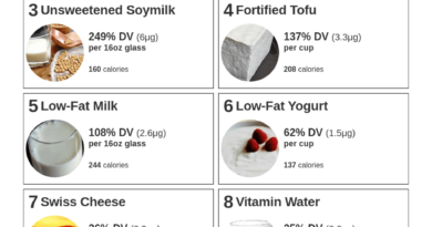 Vegetarian Sources Of Vitamin B 12