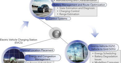 AI-Powered EV Batteries