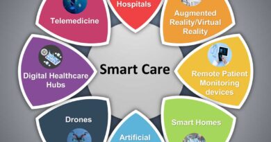 Smart Healthcare System