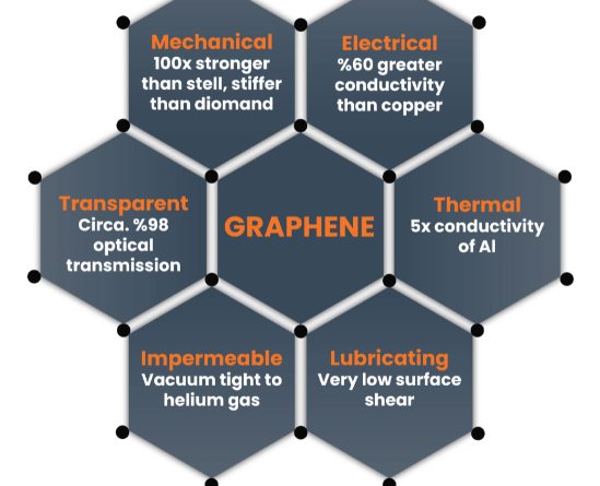 Graphene and Its Applications