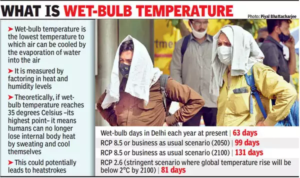 Wet Bulb Temperature