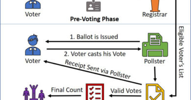 E-Voting System Based on Blockchain