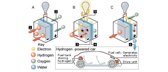 Hydrogen Engine: 