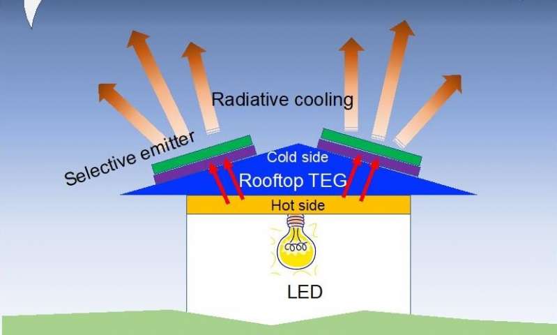  Anti-solar cells