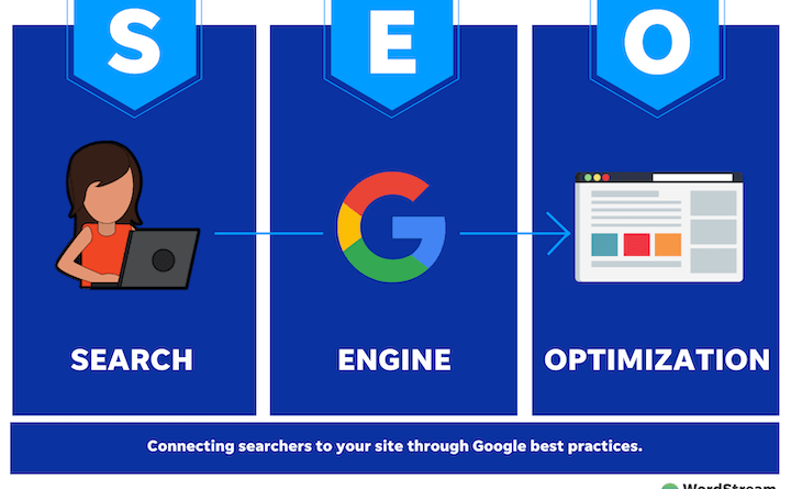 SEO optimization