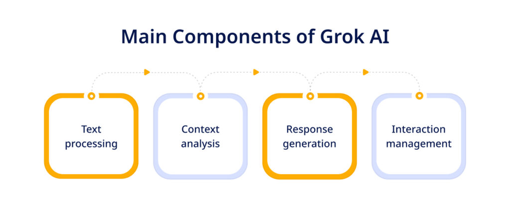 Grok 2 AI Chatbot