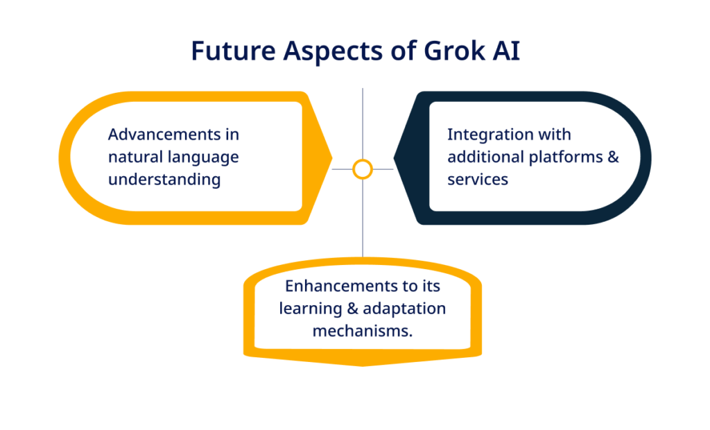 Grok 2 AI Chatbot