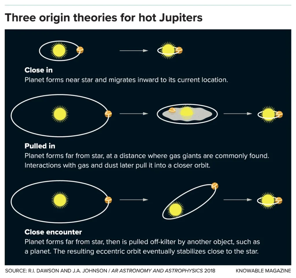 What is Hot Jupiter?