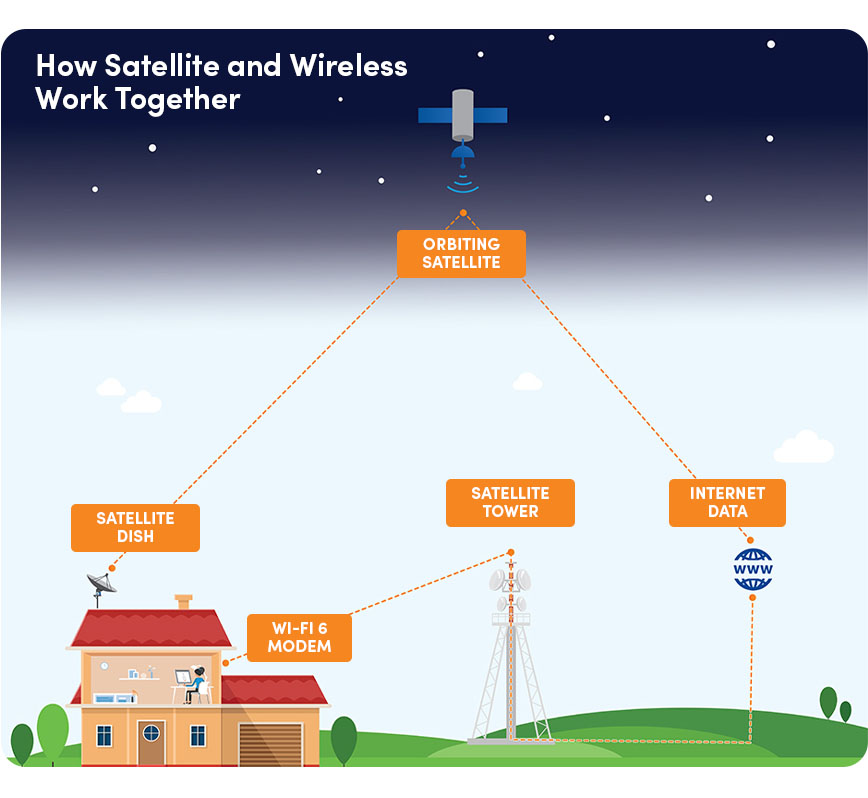 What Is Satellite Internet?