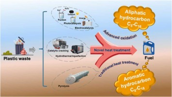 Toxic Plastic Into Fuel